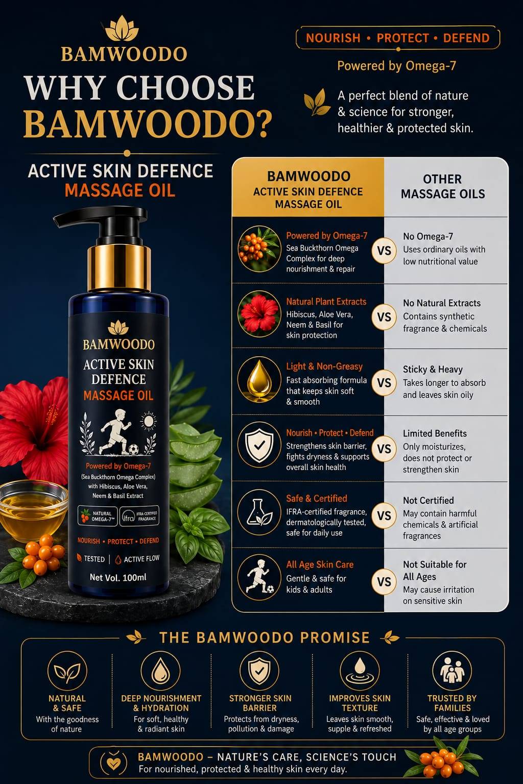 Bamwoodo Active Skin Defence Massage Oil with Omega-7